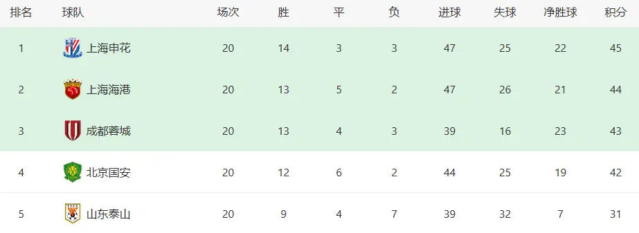 新锋霸出击