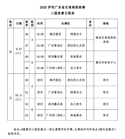 cn, 顺德东方在, 赛阶段将进 cn, 顺德东方在, 赛阶段将进