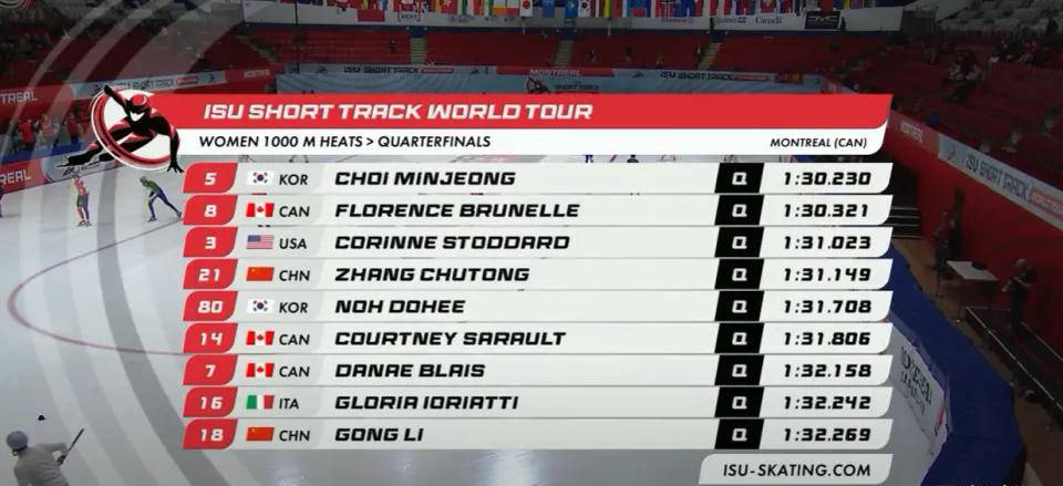 成功防守住, 显示, 而韩国选手 成功防守住, 显示, 而韩国选手